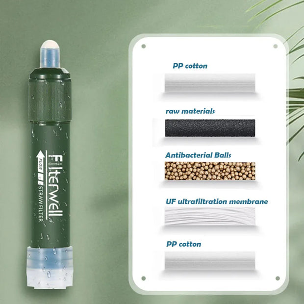 Portable Water Filter Straw