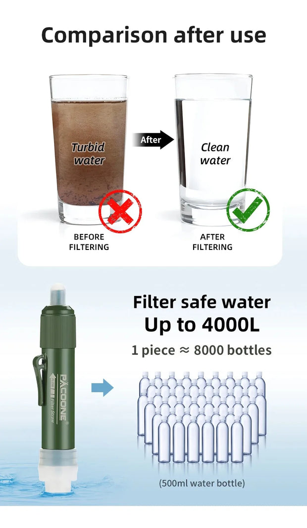 Portable Water Filter Straw