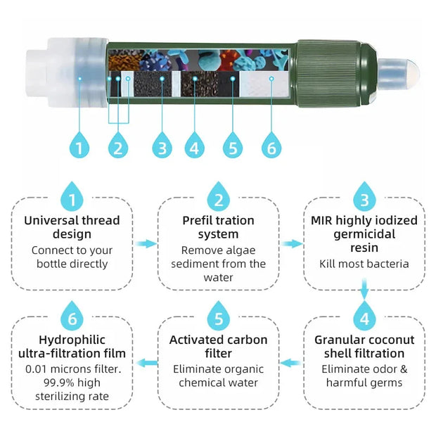 Portable Water Filter Straw