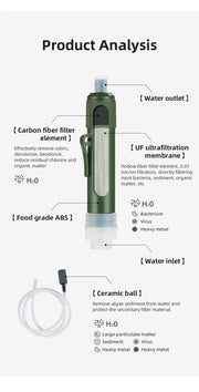 Portable Water Filter Straw