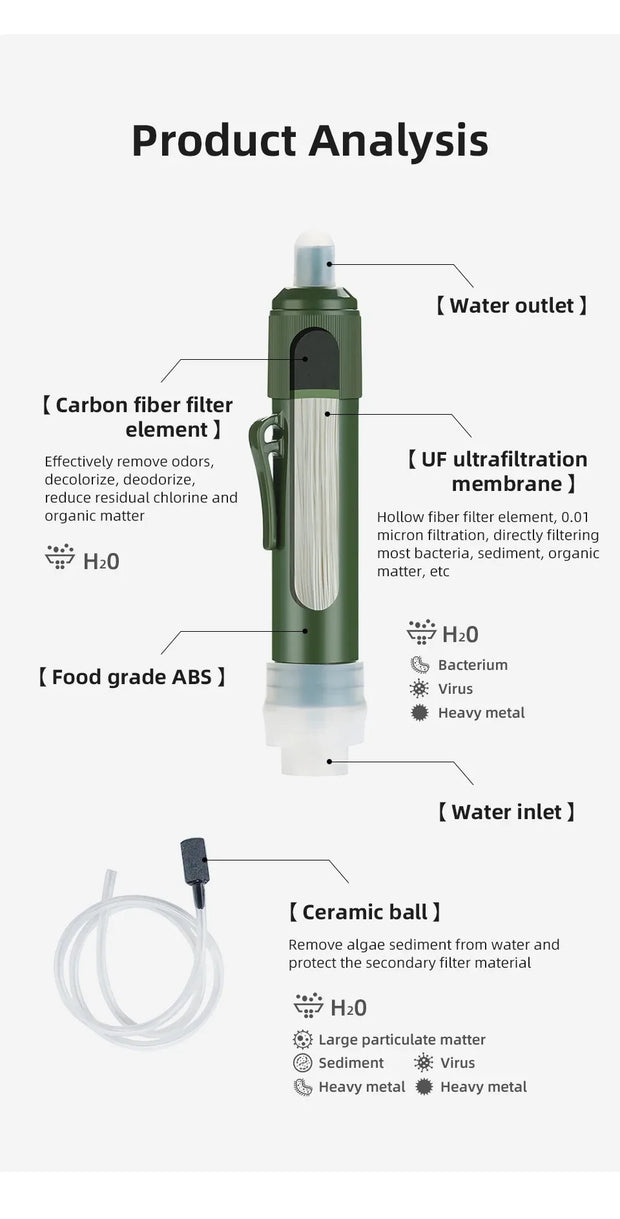 Portable Water Filter Straw